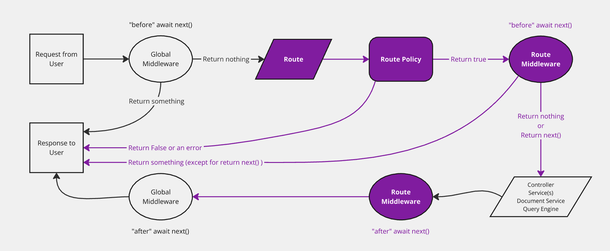 routes-strapi-documentation